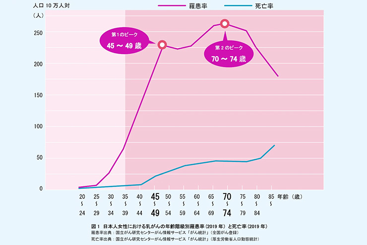 /2026/07/uploads/breast_cancer_1.jpg