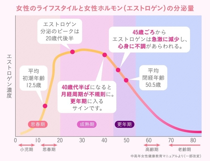 歯周病は女性がなりやすい？女性ホルモンとの関係と予防方法を解説‐ILACY(アイラシイ)働く女性の医療メディア