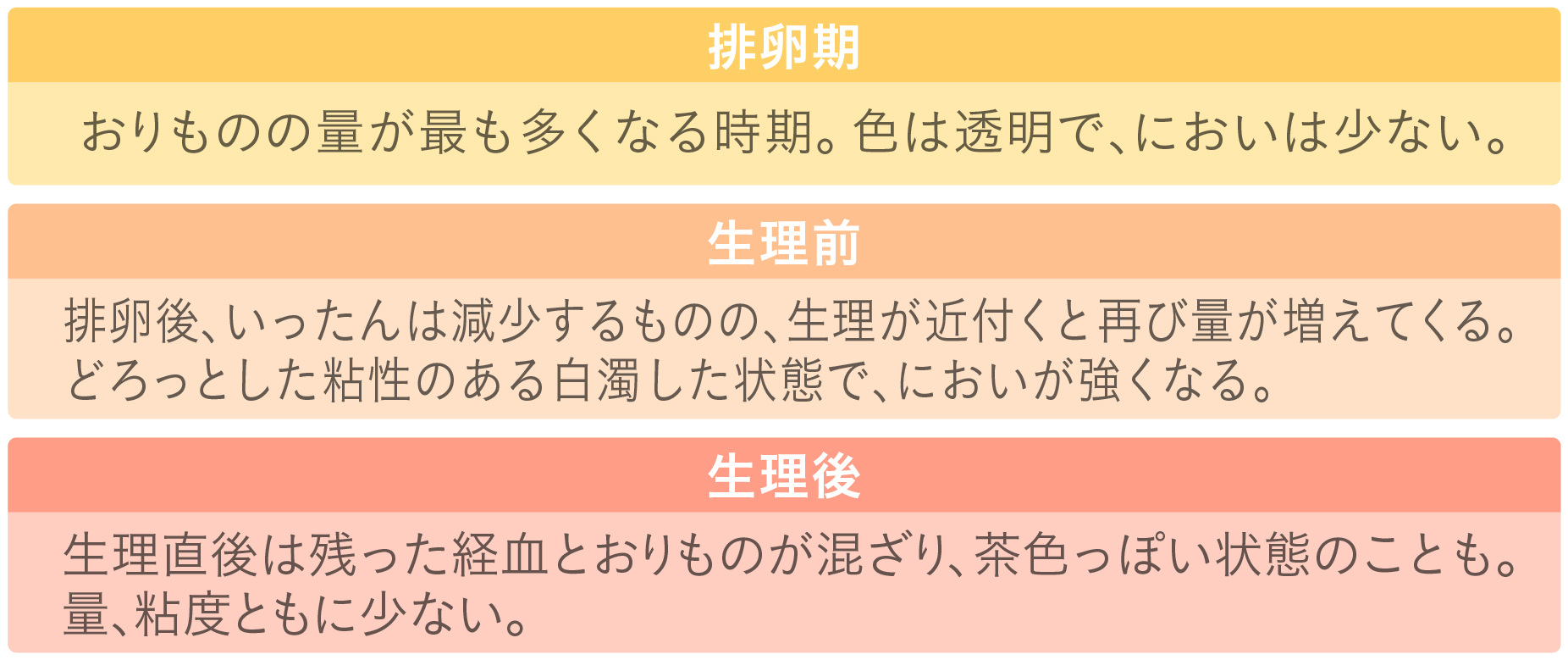 更年期でおりものが臭う 茶色い 多い おりものの変化とそのサイン Ilacy アイラシイ 働く女性の医療メディア