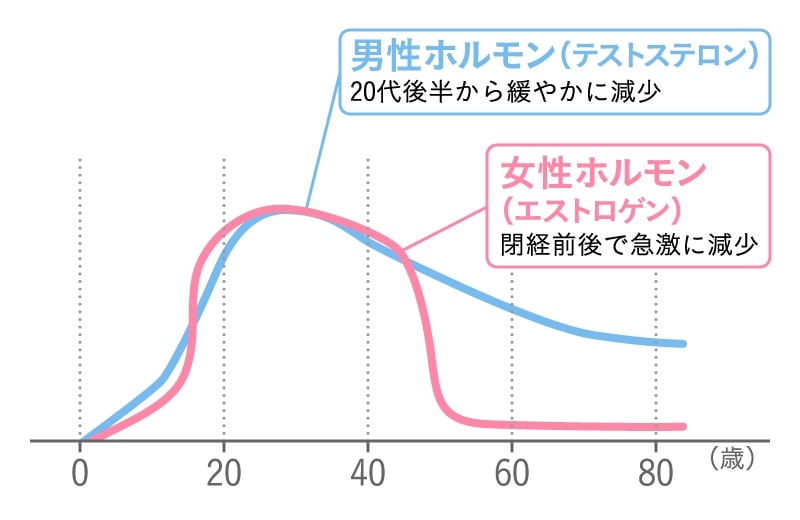 更年期何歳から_2-min.jpg