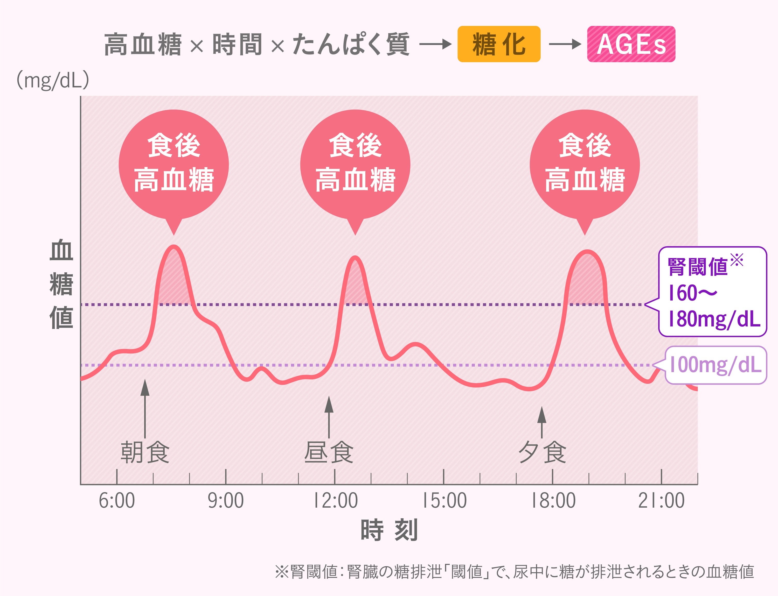 グルコーススパイク-min.jpg