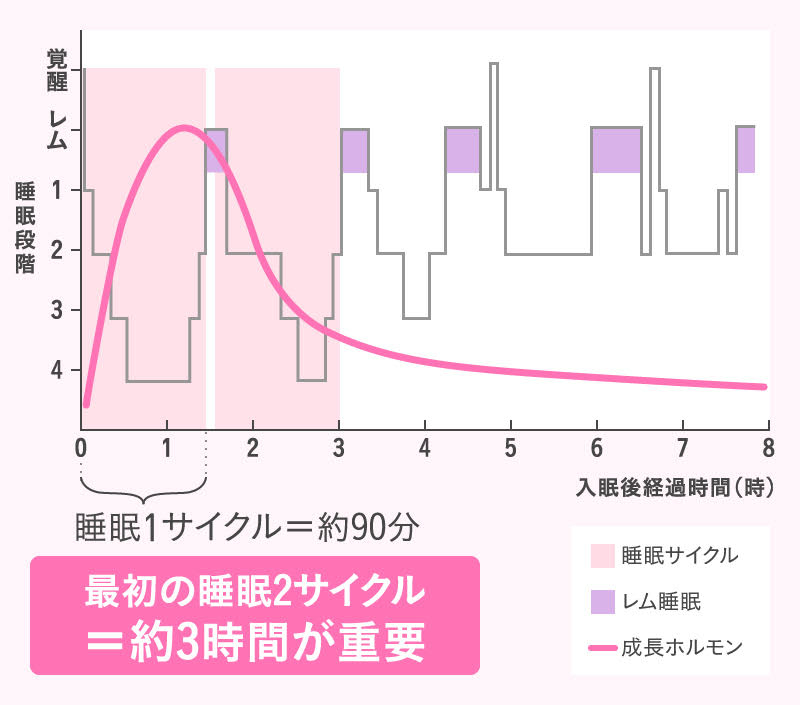 睡眠の質_3-min.jpg