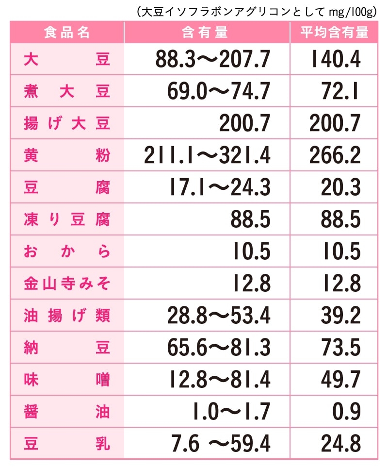 イソフラボン_3-min.jpg