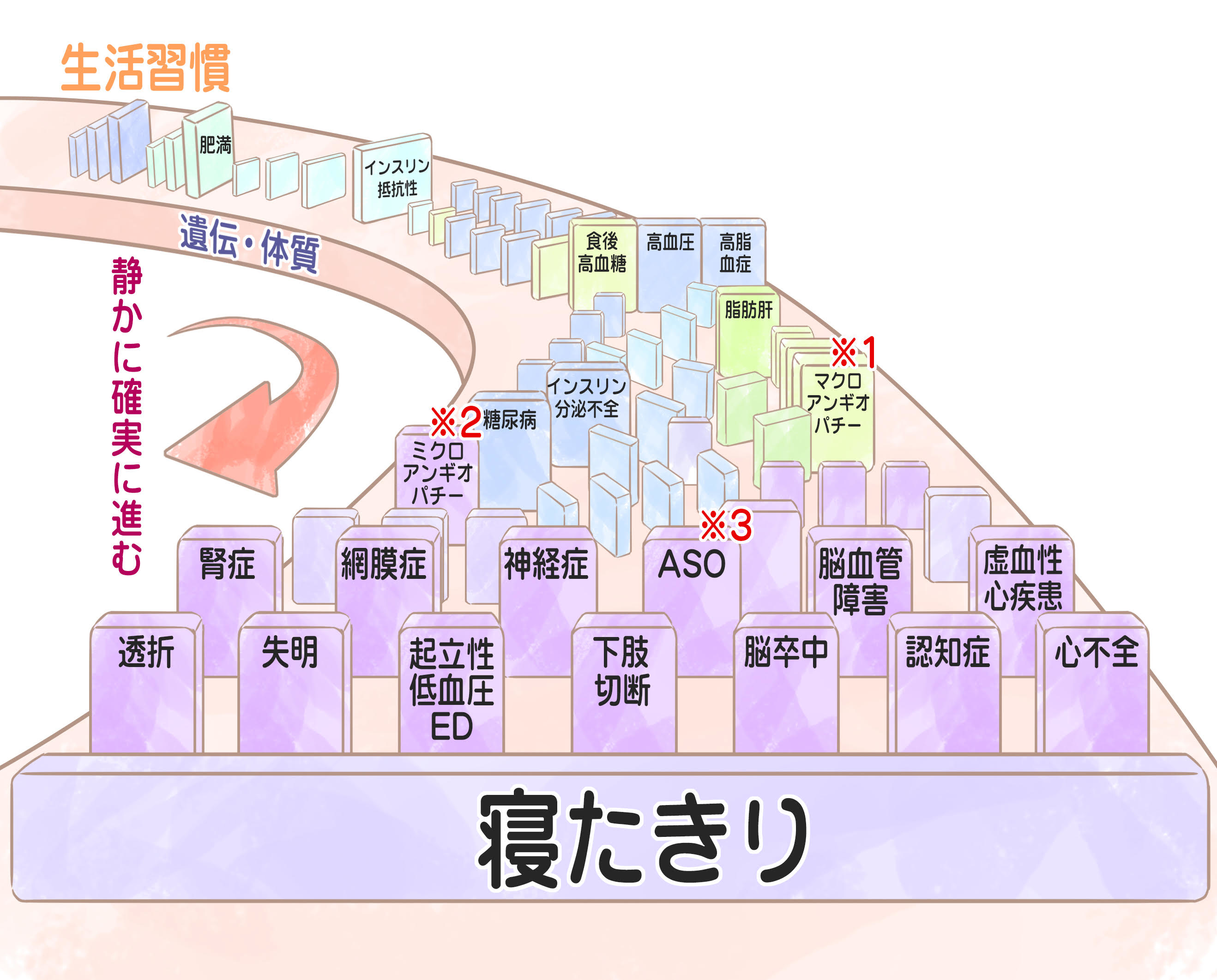 40代以降が意識したい動脈硬化、ちょっとした心掛けで予防できる！‐ILACY(アイラシイ)働く女性の医療メディア