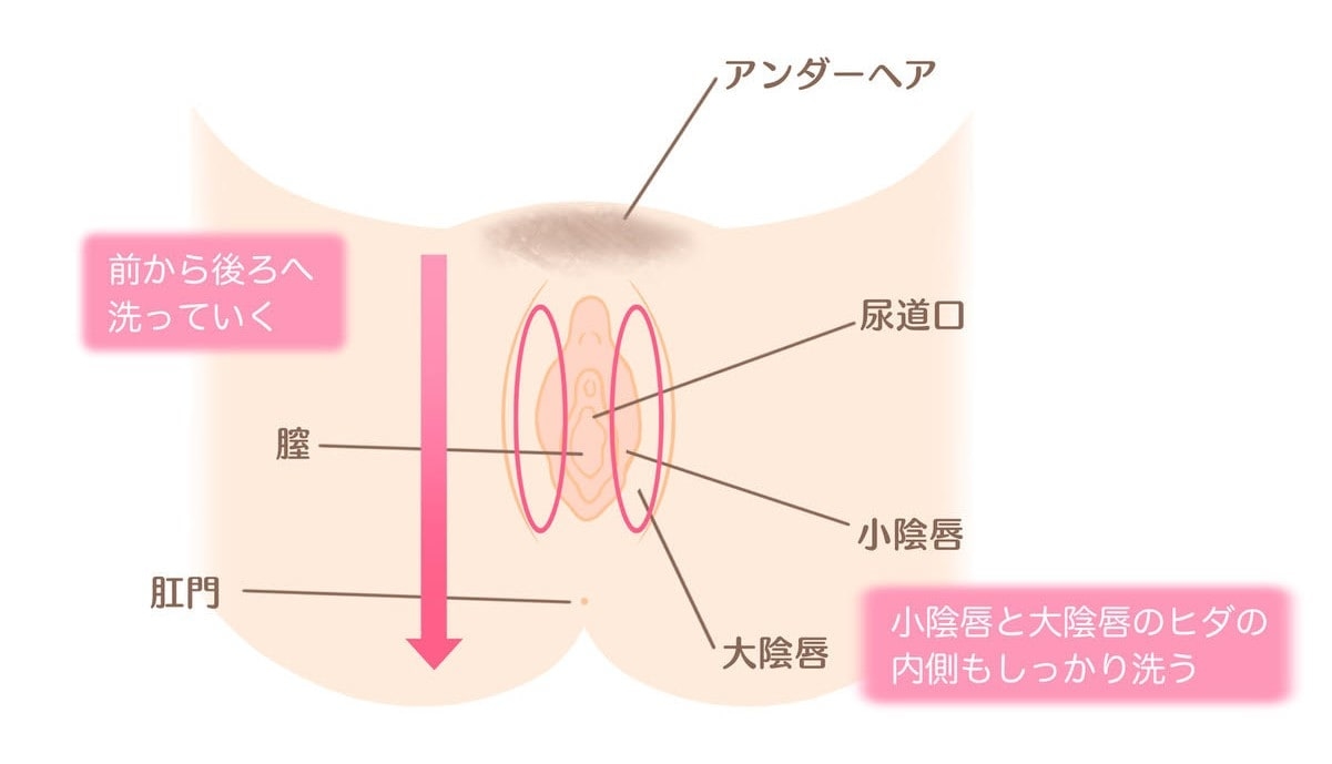 フェムゾーンケア_3-min.jpg