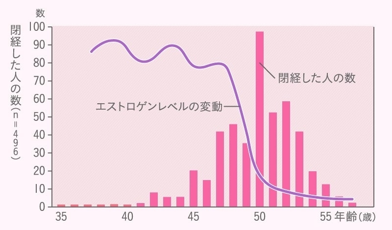 更年期何歳から_1-min.jpg