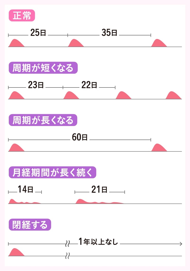 閉経までの月経変化.jpg