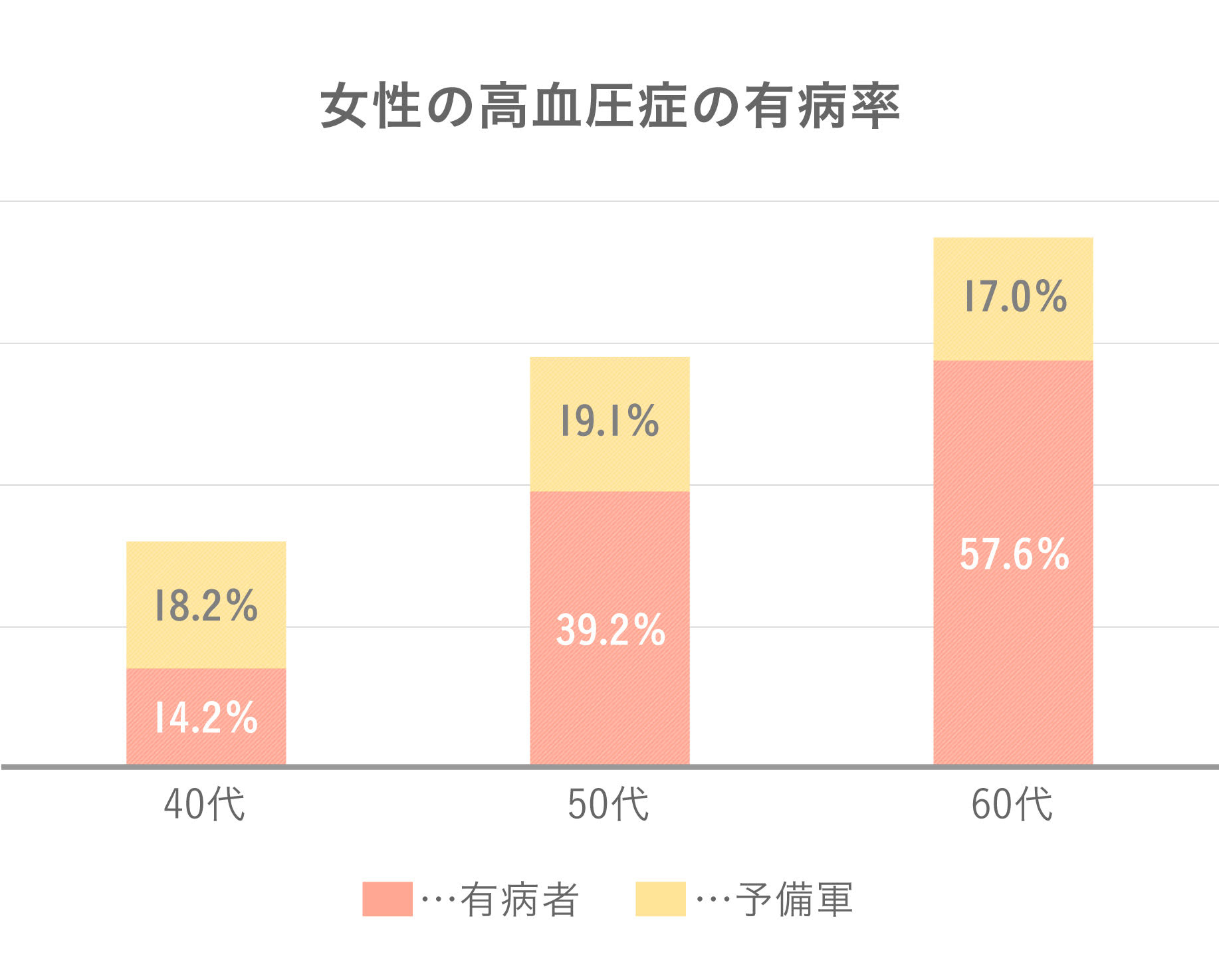 放置は禁物 血圧が上がったり下がったりする 更年期高血圧 とは Ilacy アイラシイ 働く女性の医療メディア