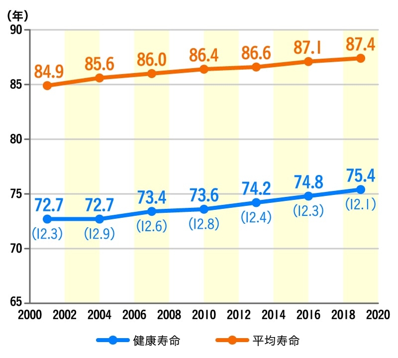 table2_jumyo_210323-min.jpg