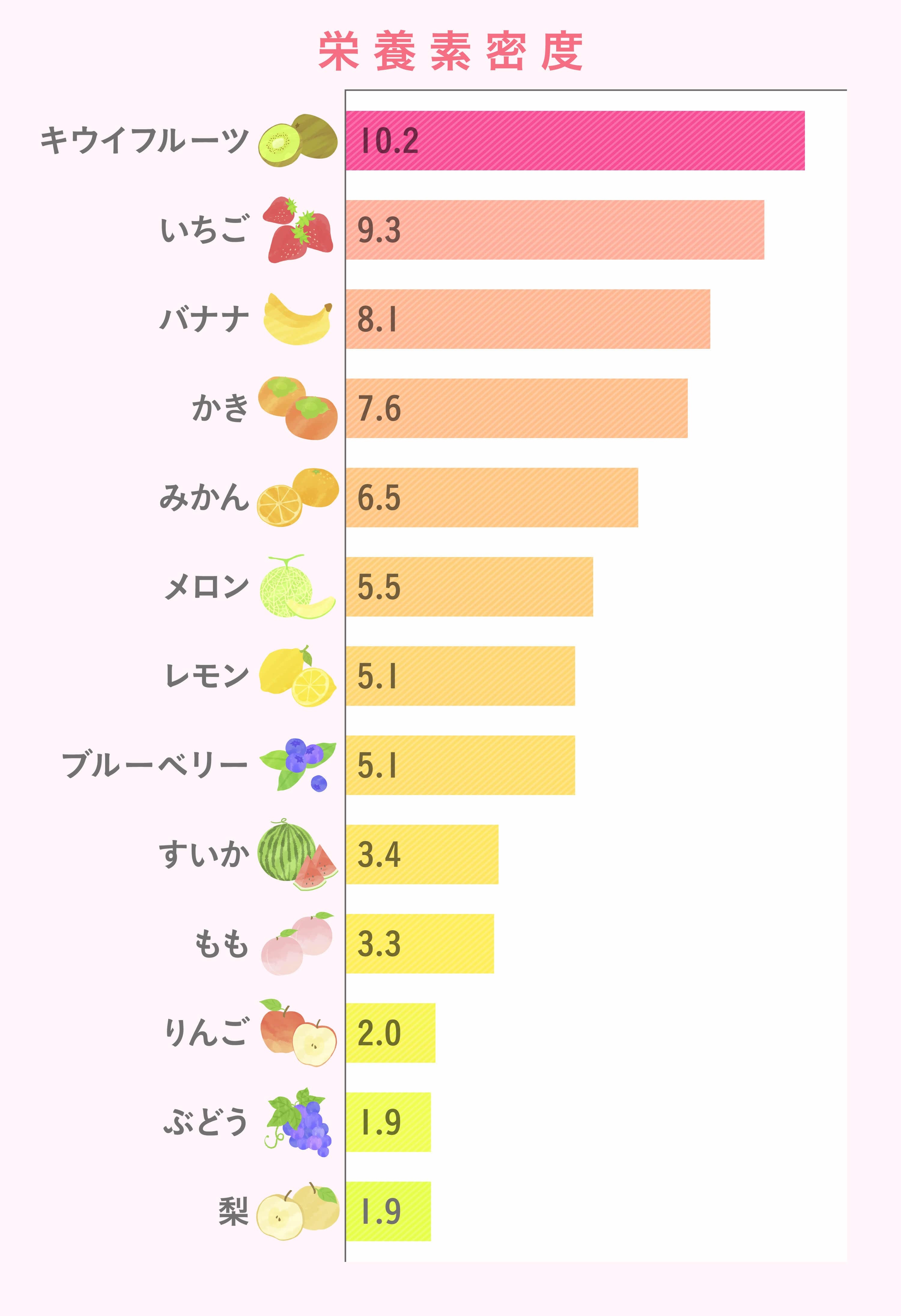 ゼスプリ インターナショナル ジャパン株式会社調べ